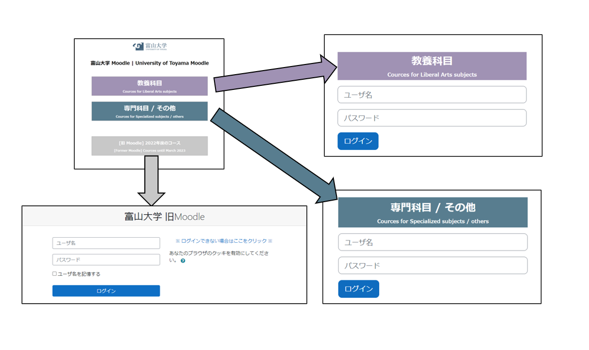 富山大学アクティブメールの真実｜ログイン障害の背景と最新移行の全貌