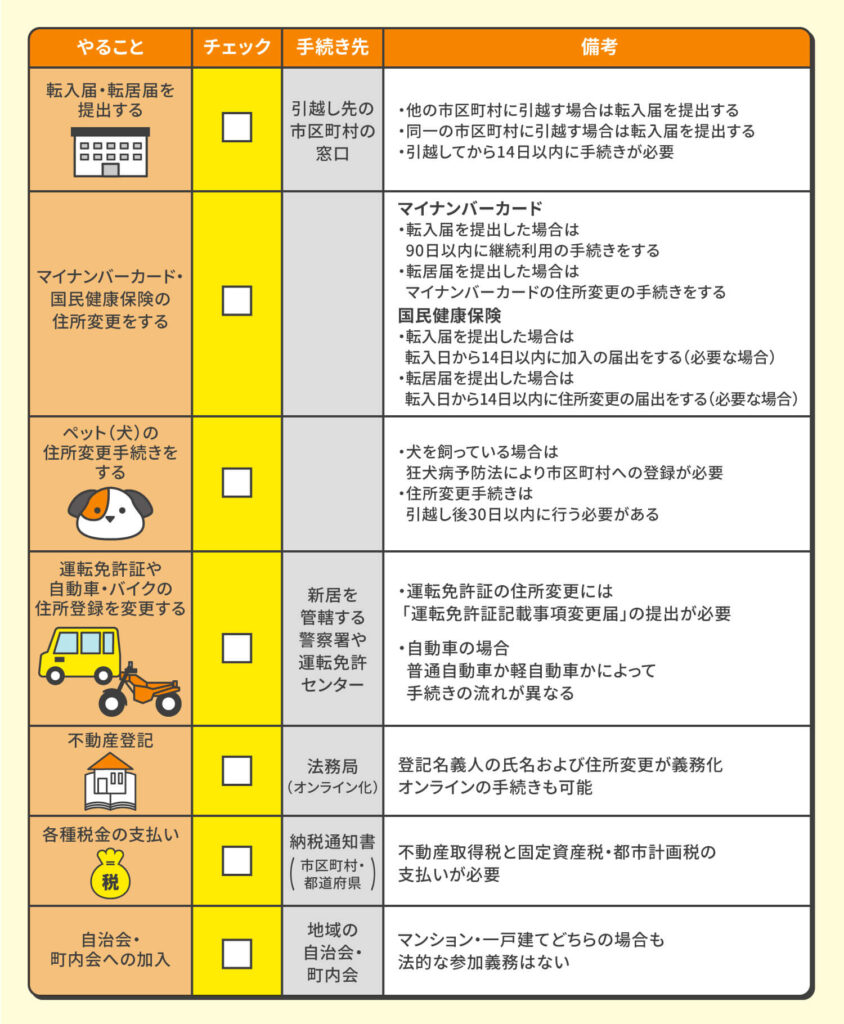 引っ越し前にやること完全ガイド！直前で損しない時系列リストと手続き