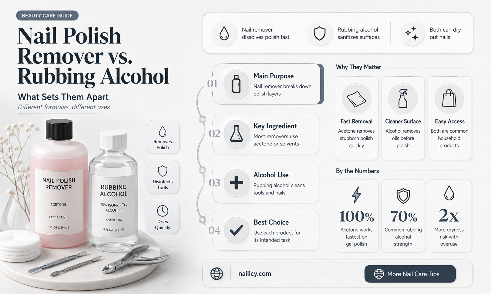 Polish Remover or Alcohol Can Be Used as A