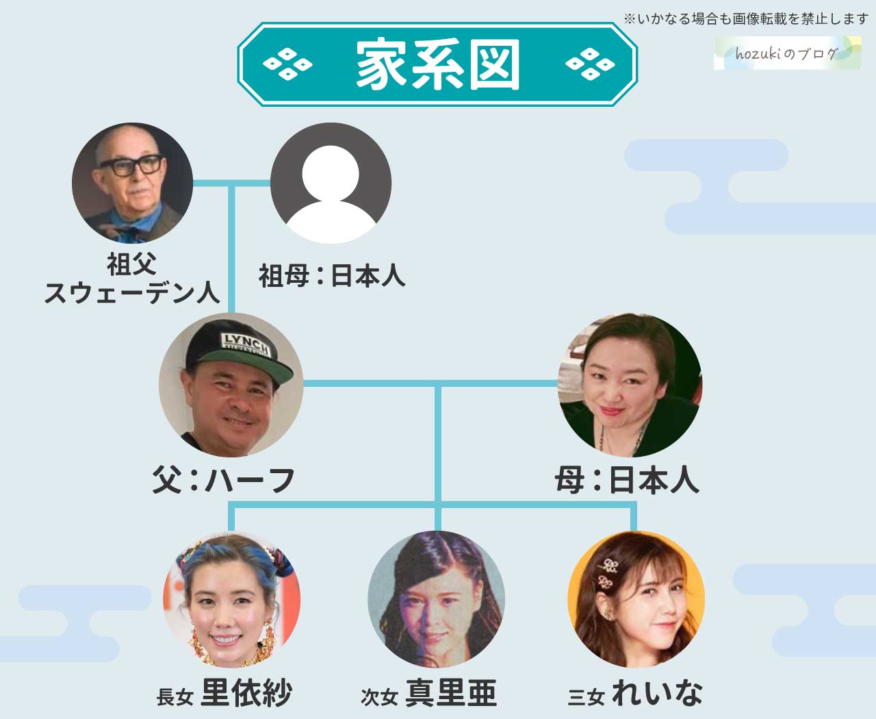 ディーンフジオカの実家は金持ち？父親のIt職と妻の大富豪説を徹底検証