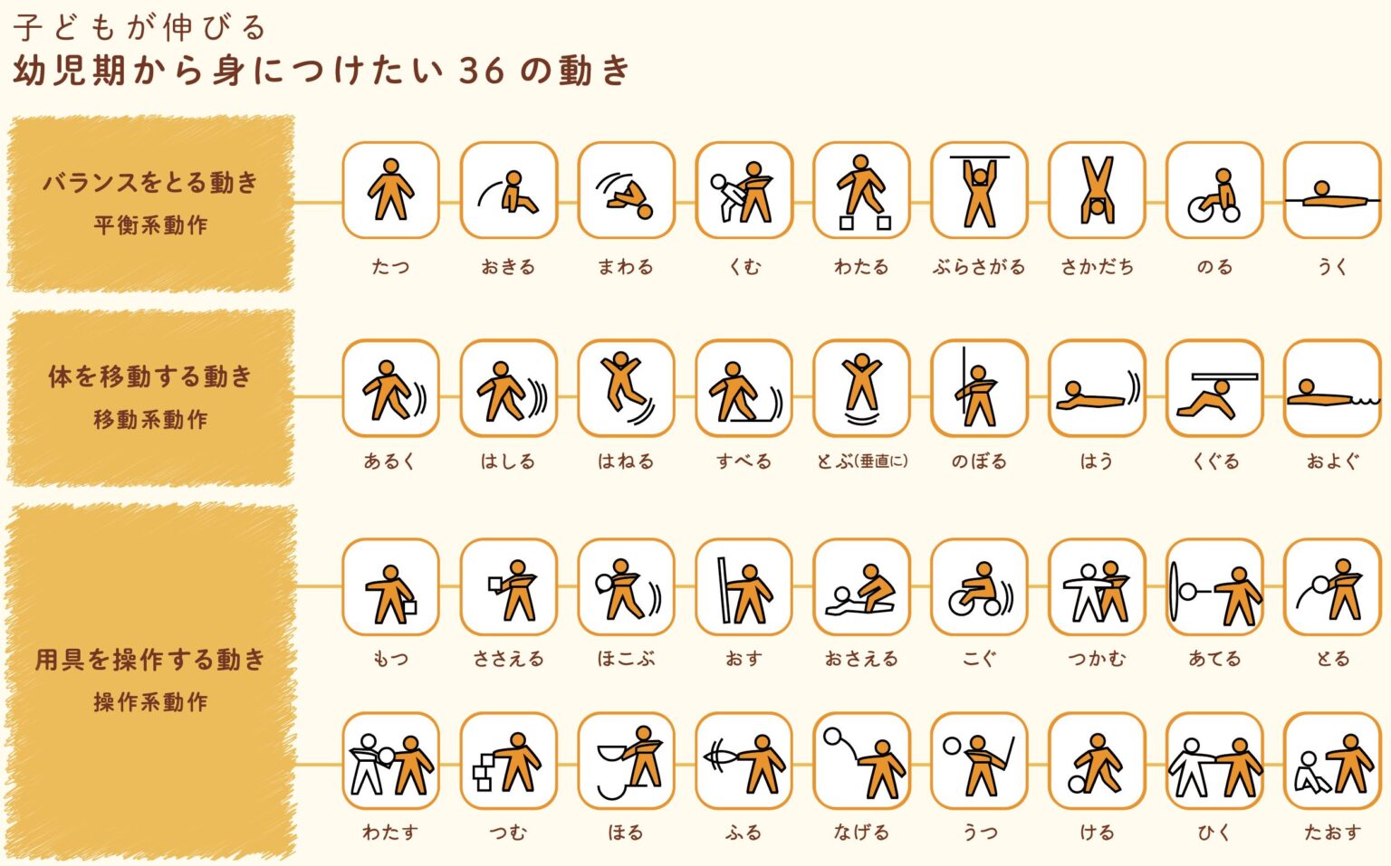 運動神経は親から遺伝する？最新研究が暴く66％の真実と伸ばし方