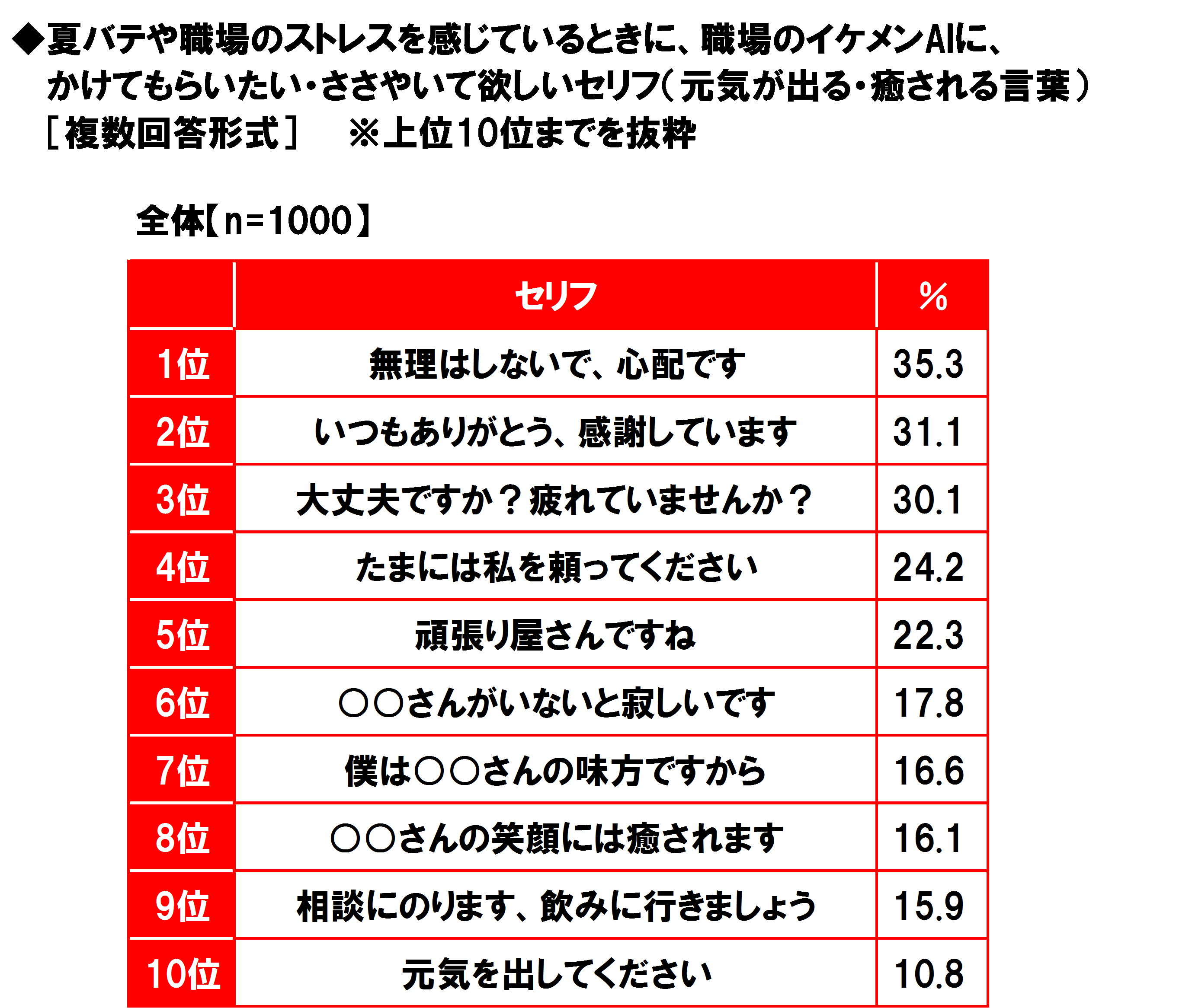 職場のイケメンは本気？思わせぶりな態度と脈ありサインを見抜く技