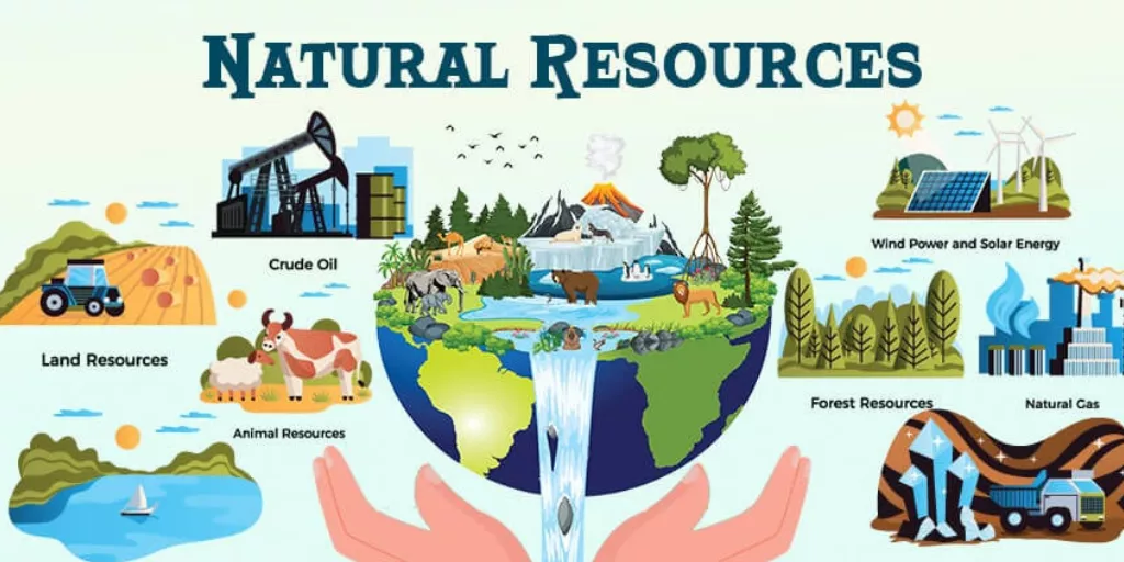 How Can We Use Natural Resources