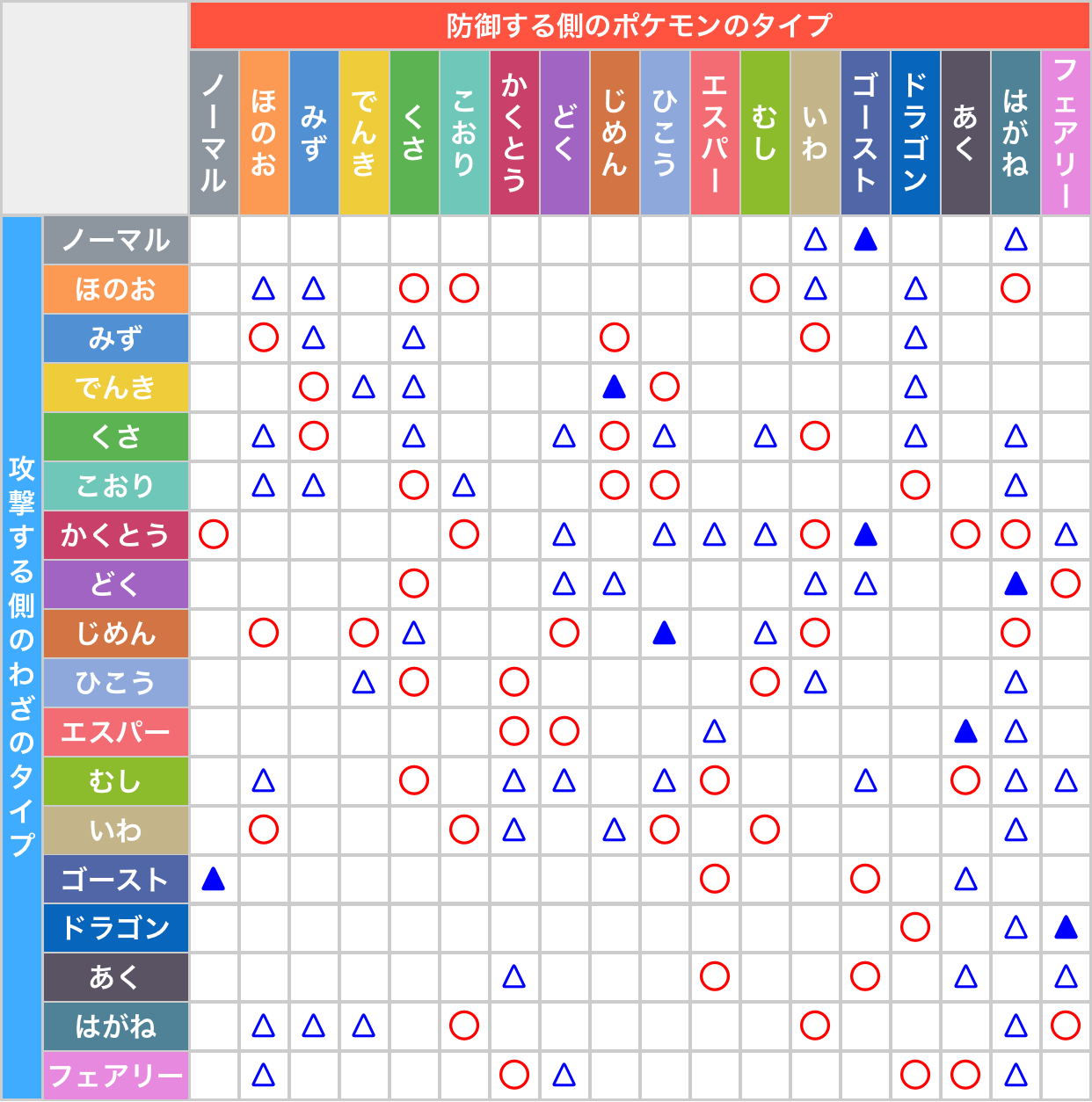 【ポケモンGo】エスパータイプの弱点とレイド・Gbl最強対策まとめ