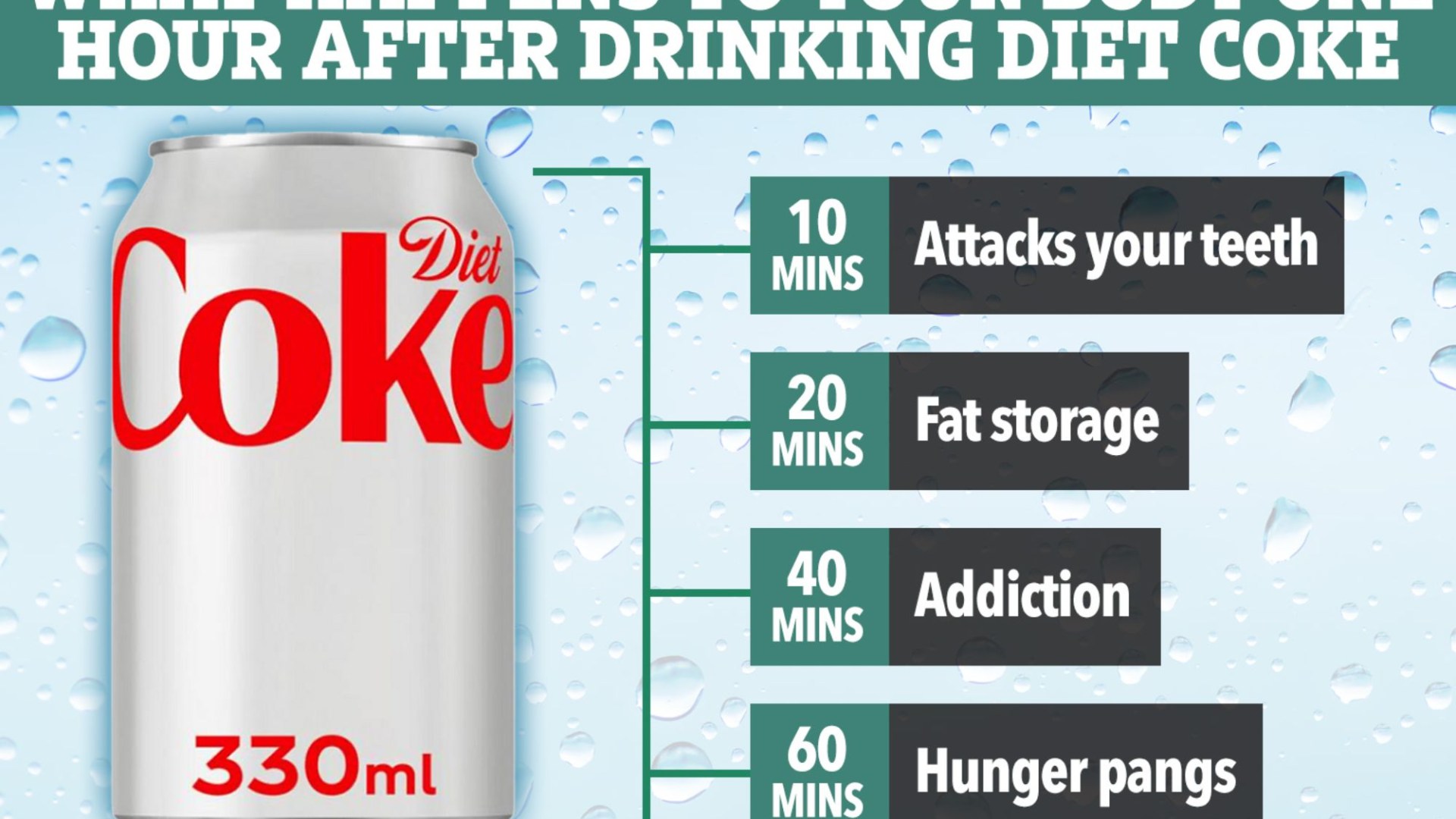Does Diet Coke Help with Nausea