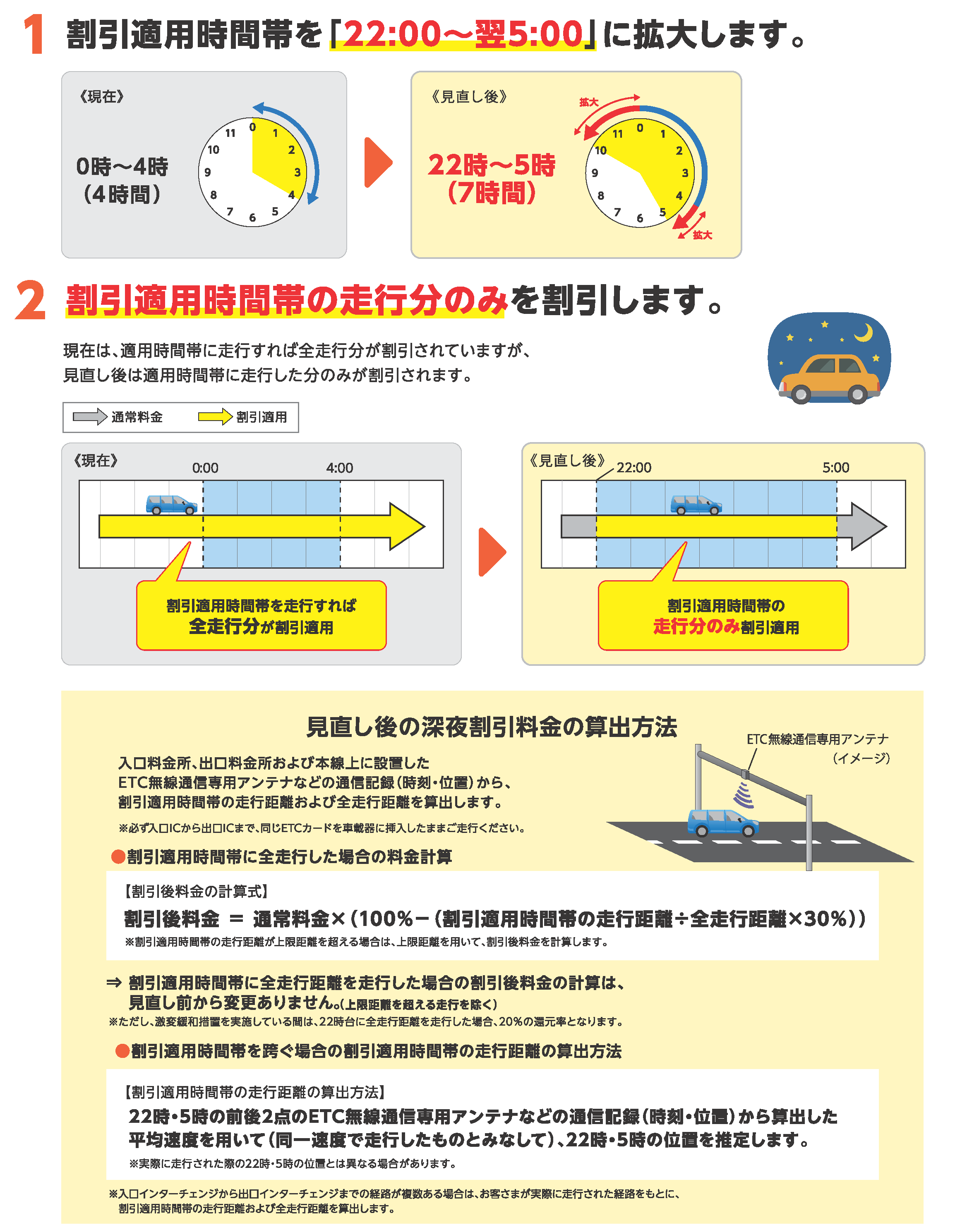 高速道路の深夜料金は何時から？0時前入場の罠と割引見直しの最新動向