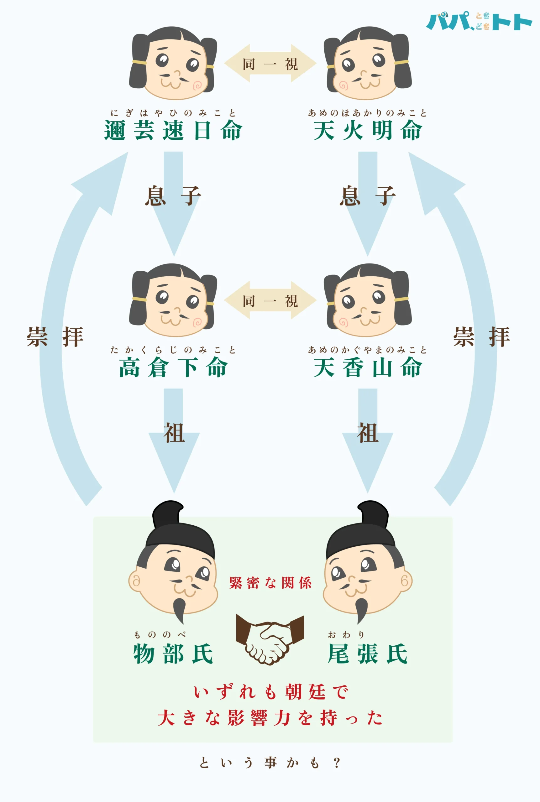 天火明命の驚愕の正体｜古事記が隠したニギハヤヒ同一説の真相