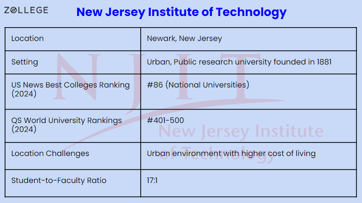 Ranking of New Jersey Institute of Technology