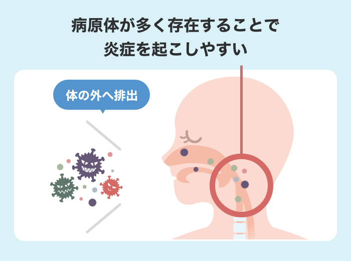 喉が痛いのに熱はない？長引く咳の正体と見逃せない危険なサイン