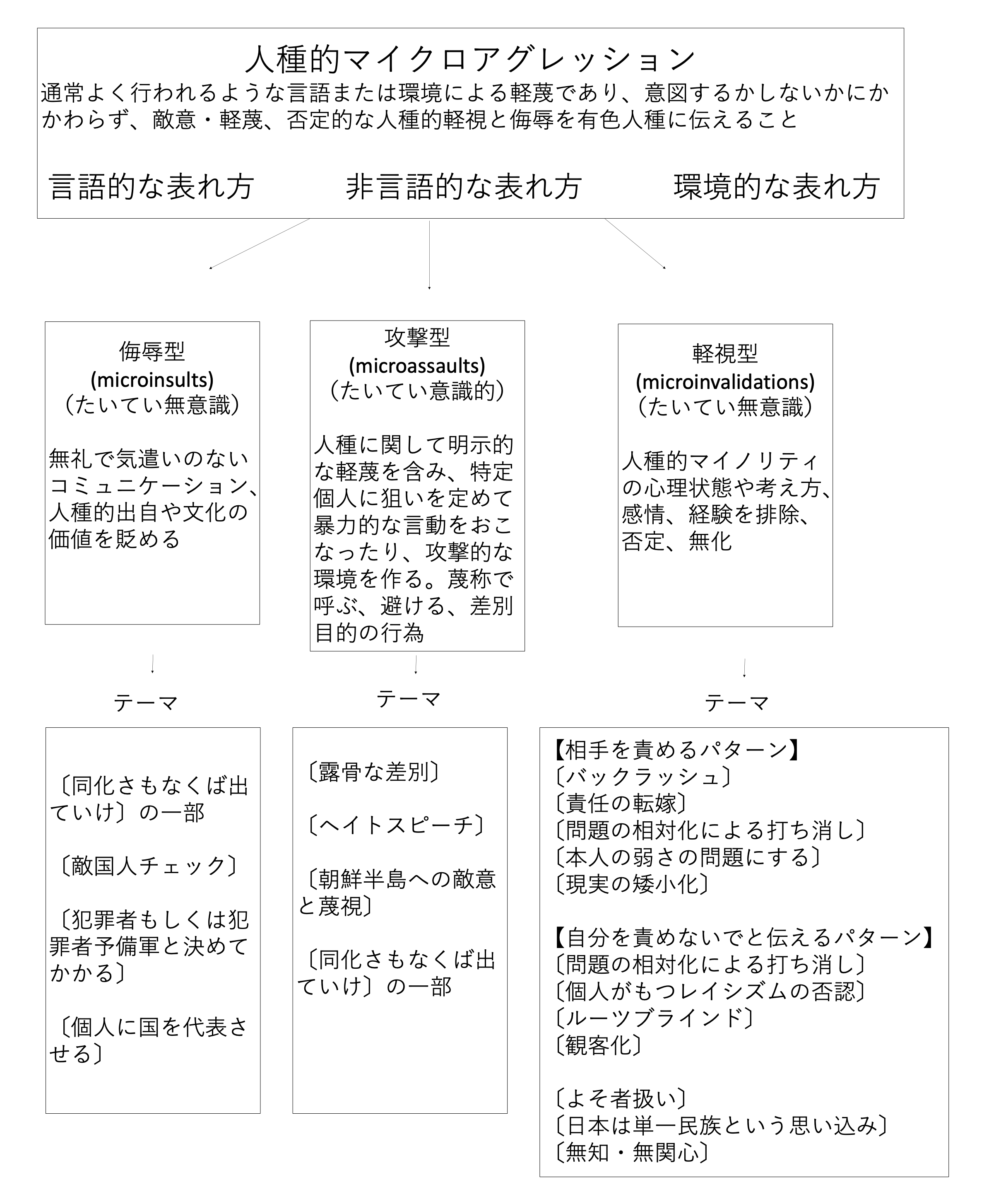 なぜ不適切なのか？朝鮮人差別用語の歴史とヘイト解消法の現在地