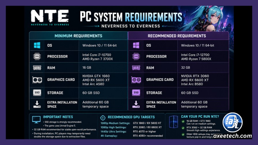 Neverness to Everness System Requirements Pc
