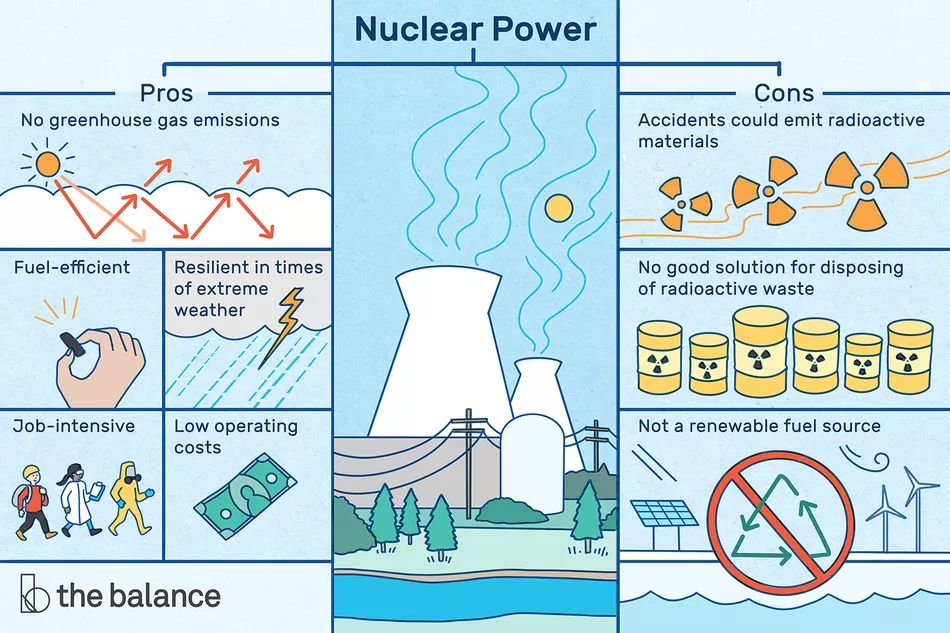Nuclear Power Plants Benefits and Drawbacks