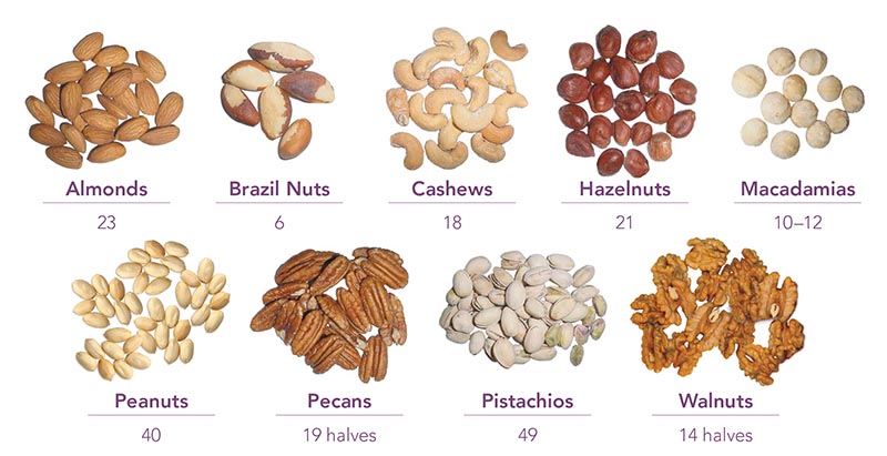How Many Nuts in 1 Ounce