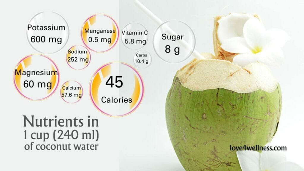 Does Coconut Water Contains Potassium