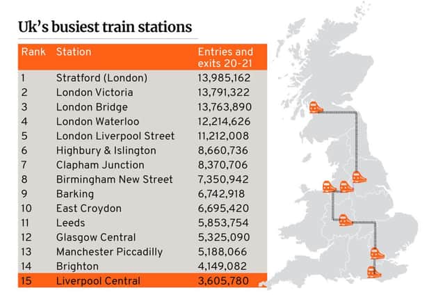 Top 10 Biggest Train Stations in the Uk