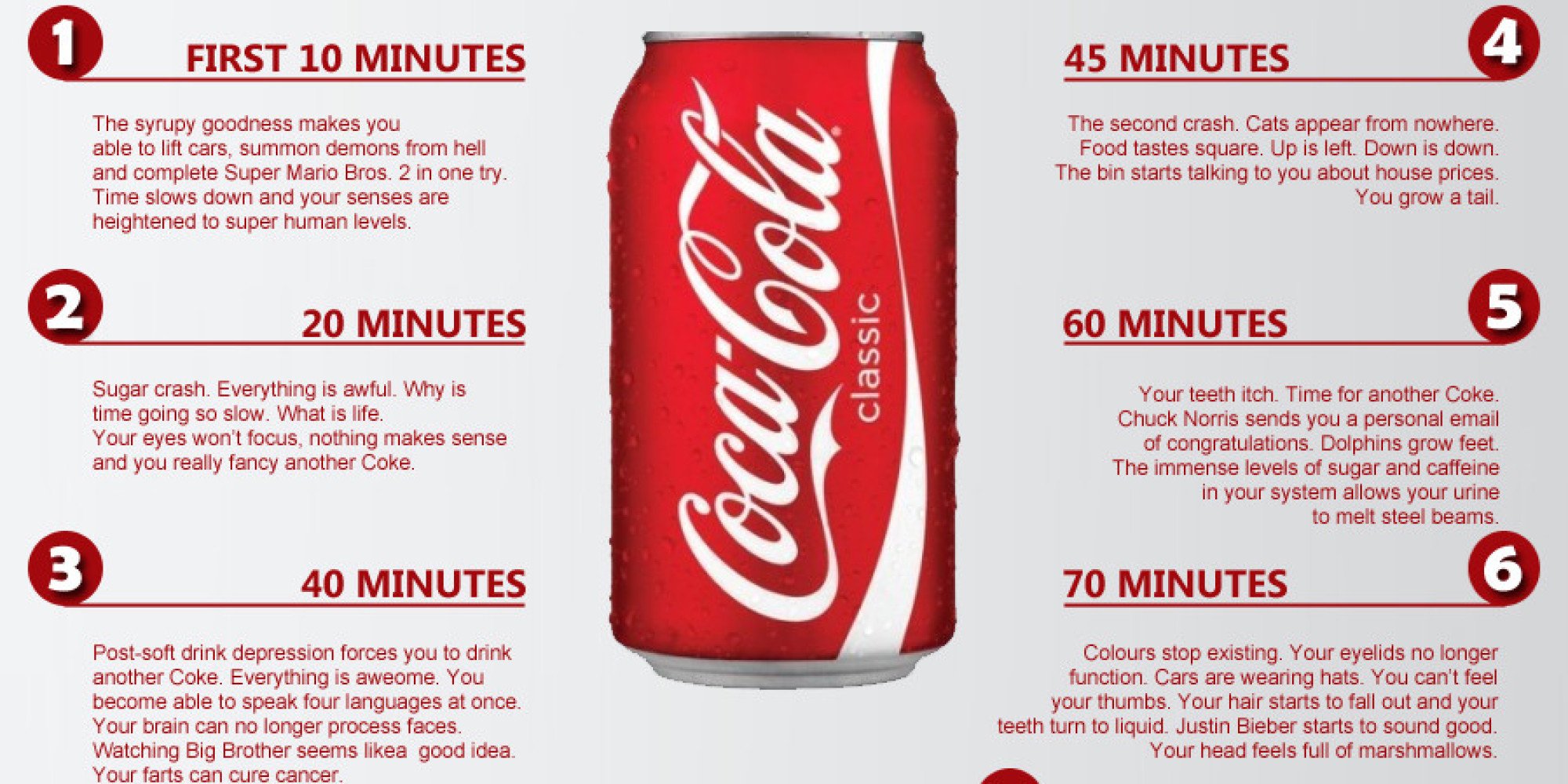 Is Coke Good for Health