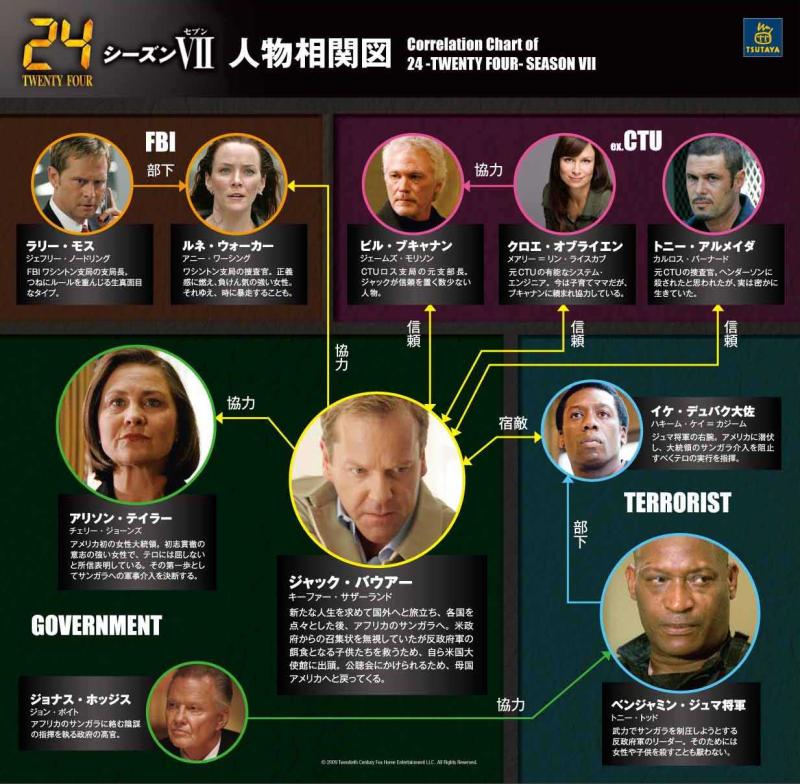 『24』登場人物相関図と裏切り者の真相！キャストの現在や声優まとめ