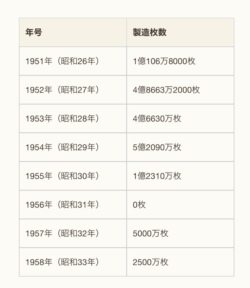 ギザ10の価値と買取相場は？昭和33年などレア年号を検証【2026】