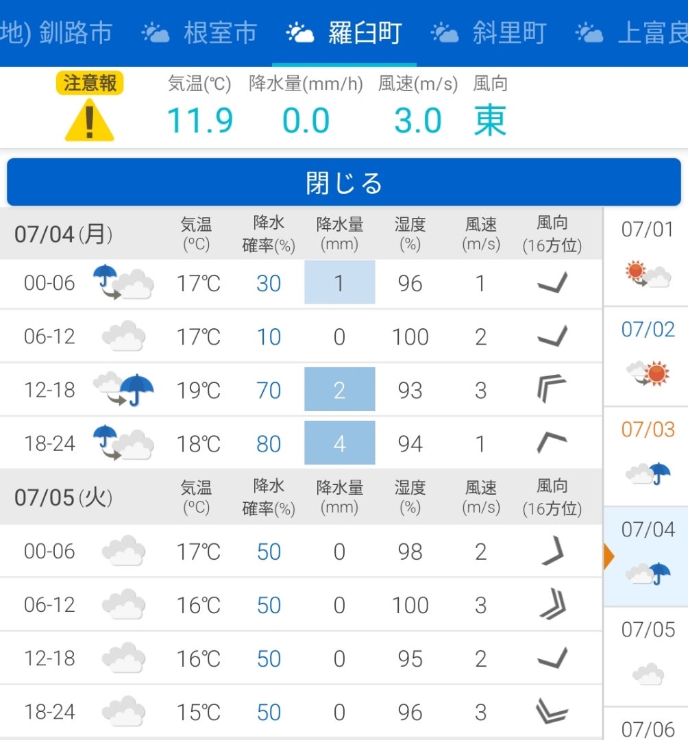 2026年夏、猛暑列島を逃れる「釧路現象」の真実：変容する海霧と気候変動がもたらす光と影