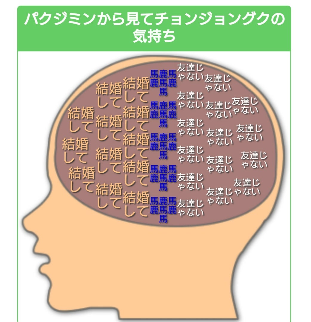 脳内メーカーでお互いどう思ってる？相性占いの真相と本音を徹底解剖