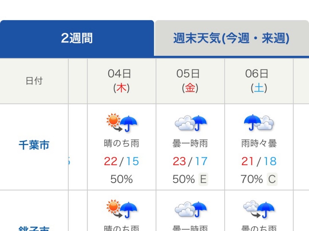 ディズニー2週間天気予報は本当に当たる？的中率の比較と雨風対策