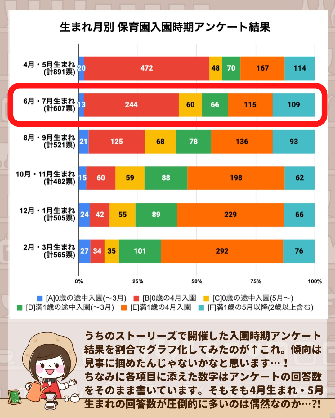 保育園は何ヶ月から預ける？生後57日の壁と後悔しない月齢別保活戦略