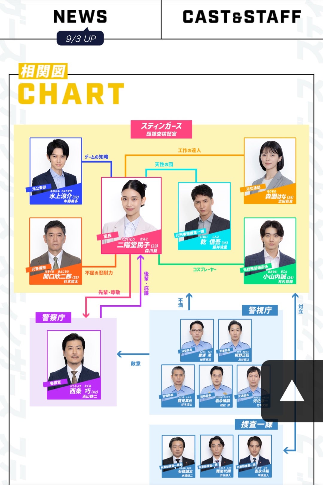 韓国版コンフィデンスマンKrキャスト一覧と相関図！配信日を徹底解説