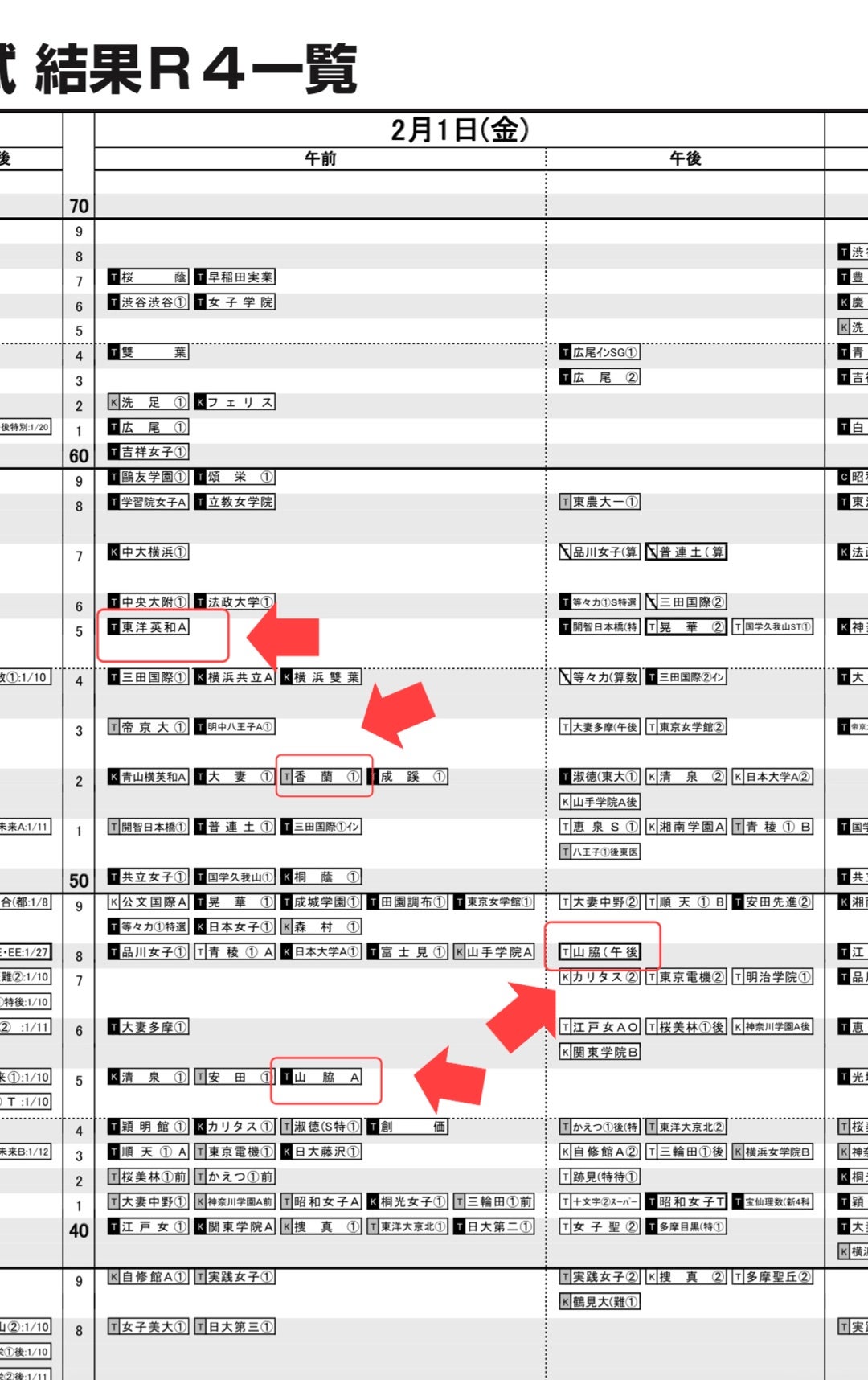山脇学園中学校の偏差値急上昇と2026年入試の合格ライン徹底検証
