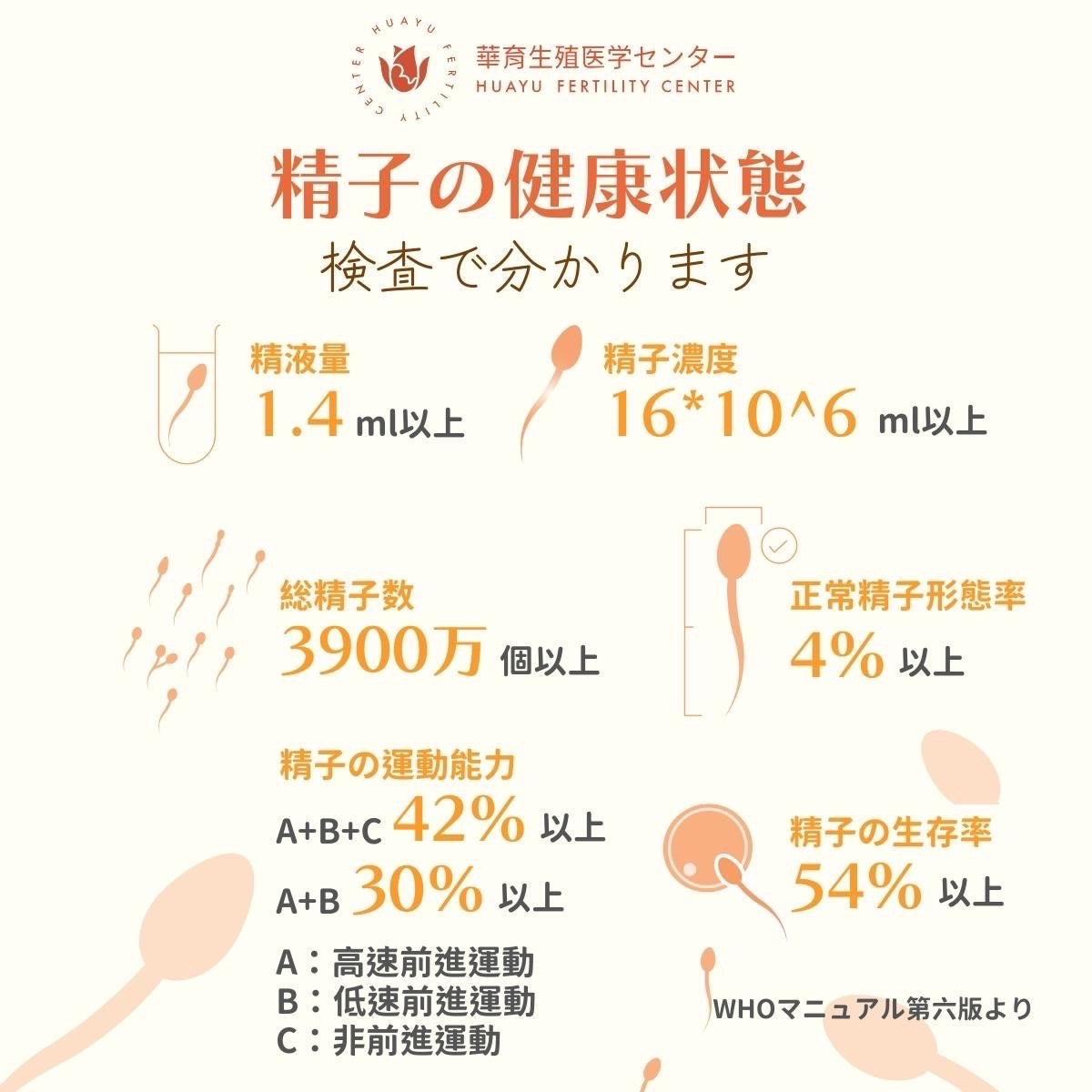 精子がオレンジ色に変色する原因とは？血精液症の危険度と受診目安