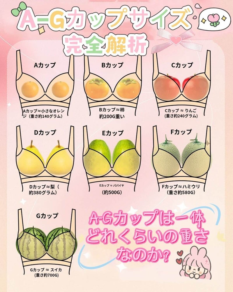 Aカップの大きさの真実とは？見た目・重さ・果物の例えと正しい測り方