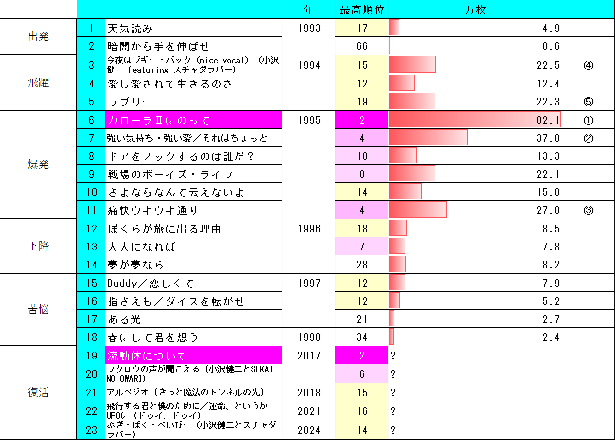 小沢健二の有名曲決定版！90年代代表曲から現在の名盤まで徹底解説