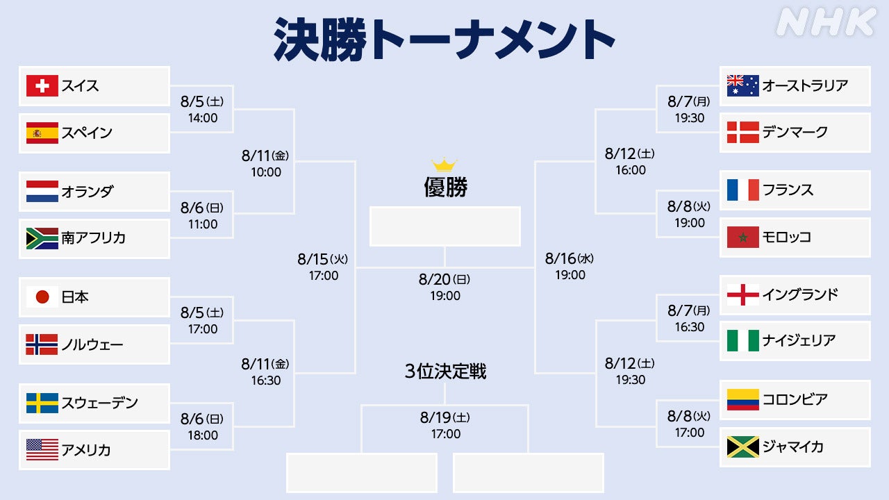 2026女子W杯の最終順位を総括！なでしこの確定順位と激闘の真実
