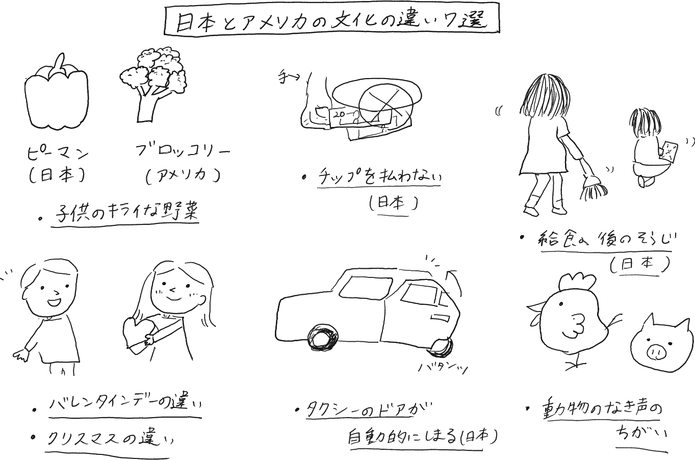 日本とアメリカの文化の違いを徹底解剖！常識崩壊のリアルと適応術