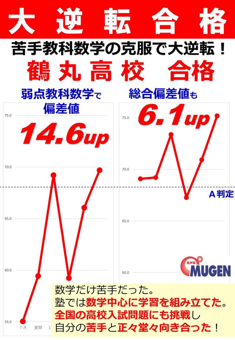 鶴丸高校の偏差値と進学実績の真実！東大・医学部合格と2026動向