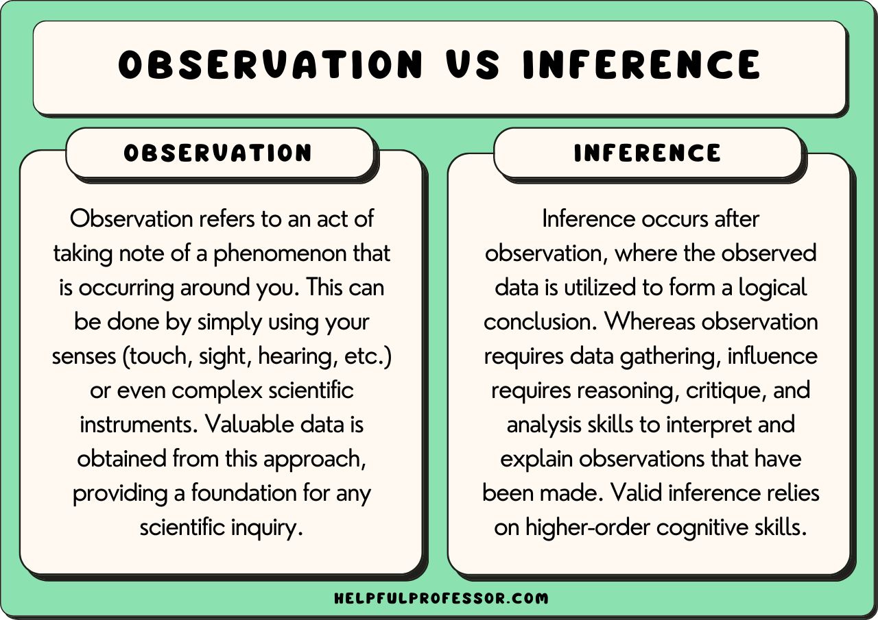What Is Inference in Science