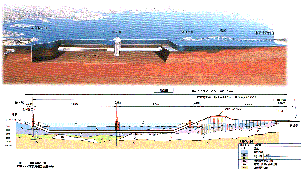水深60Mの豪雨対策！東京湾アクアライン海底排水システムの全貌