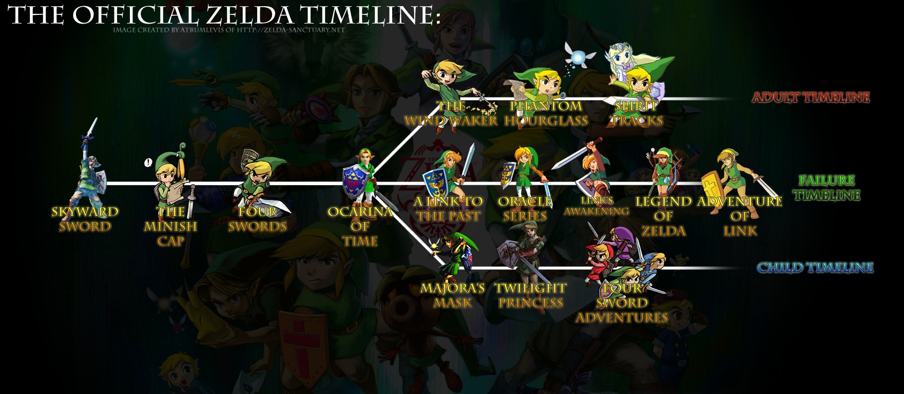 Nintendo's Official Legend of Zelda Timeline Includes over 20 Games Since 1986