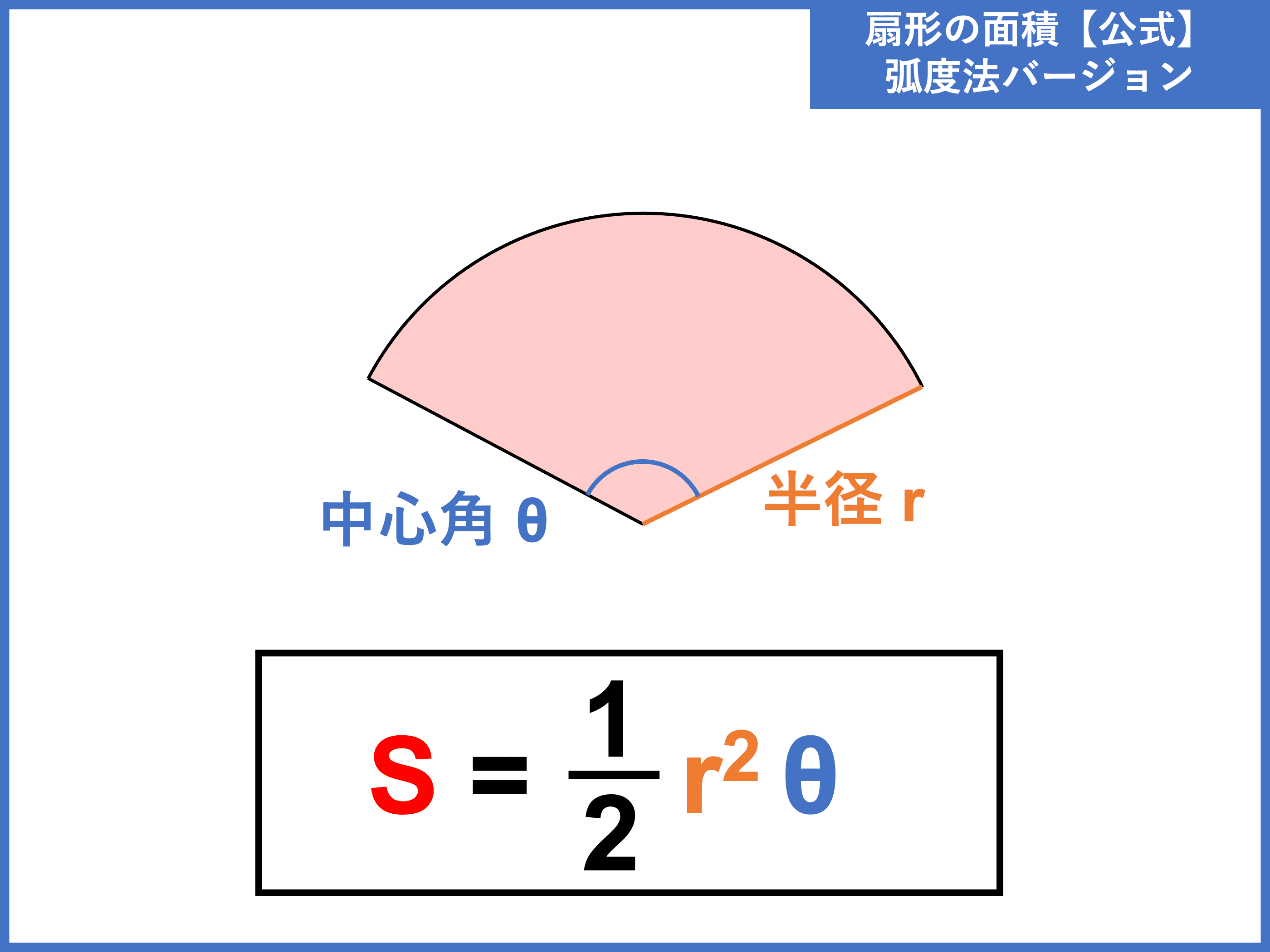 扇形の面積の求め方を徹底解説！中心角なしで即解く裏ワザと公式証明