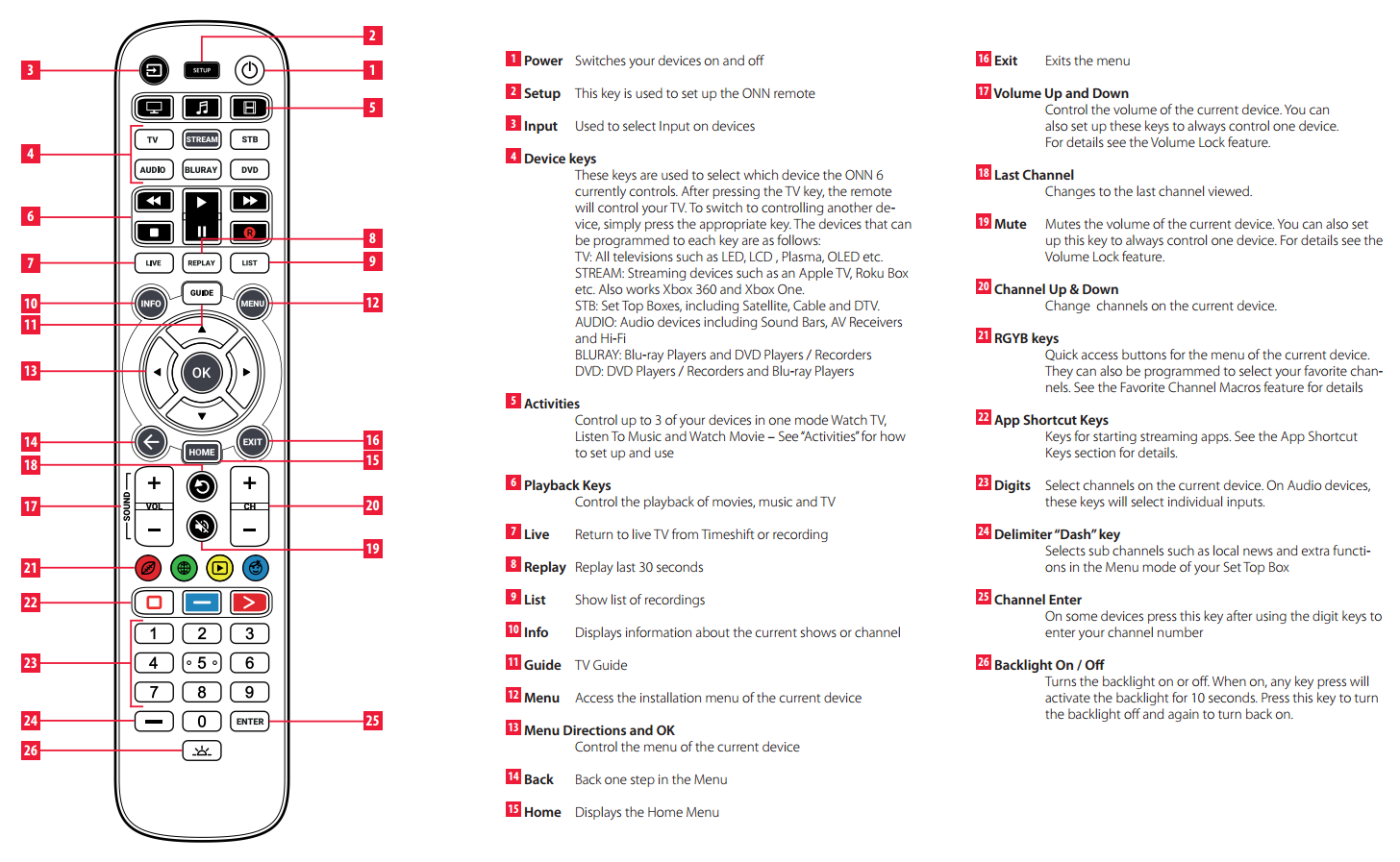 Onn Universal 6 Device Remote Codes List