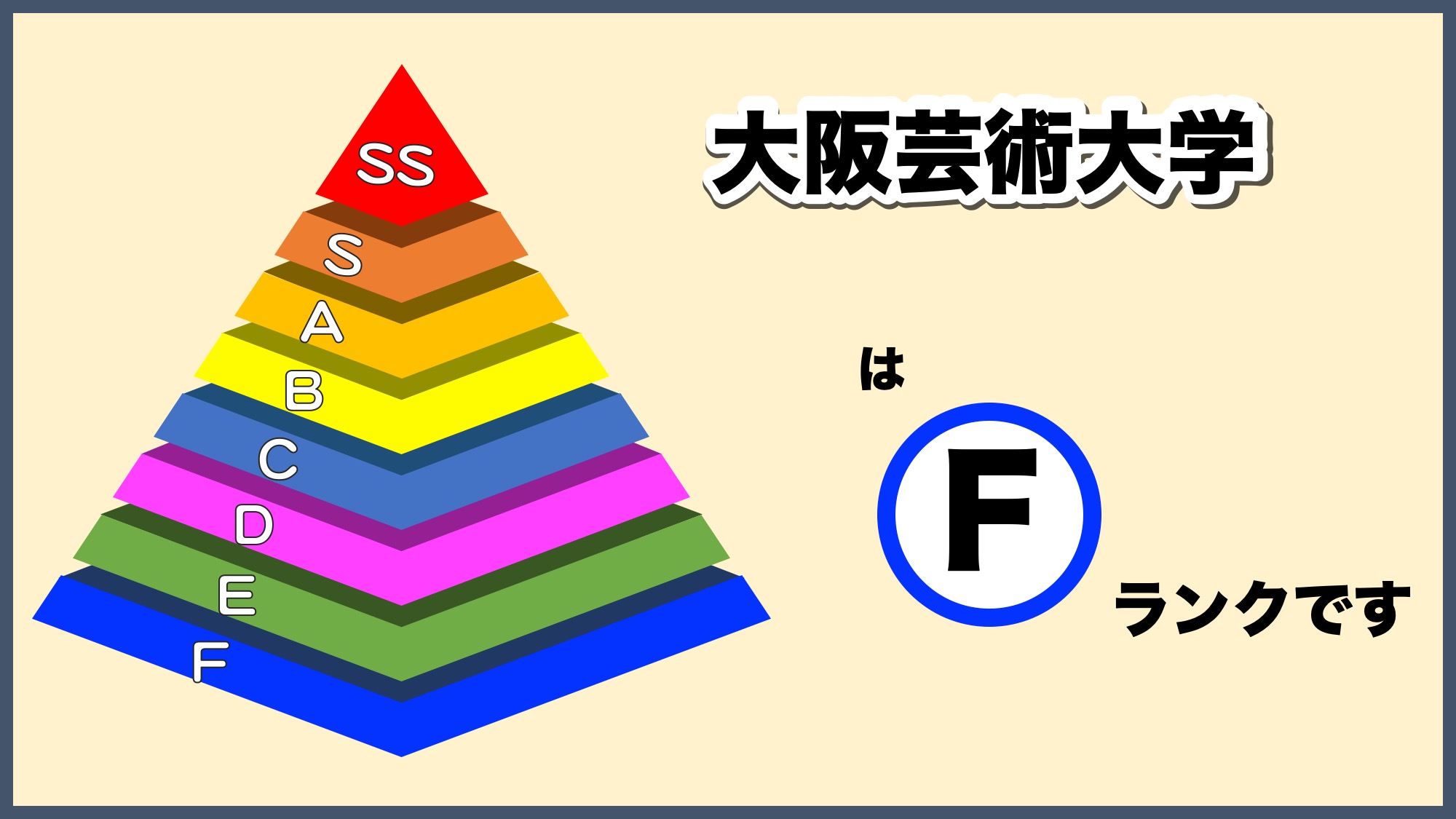 大阪芸術大学の偏差値とFラン説の真相【2026年最新】学科別難易度