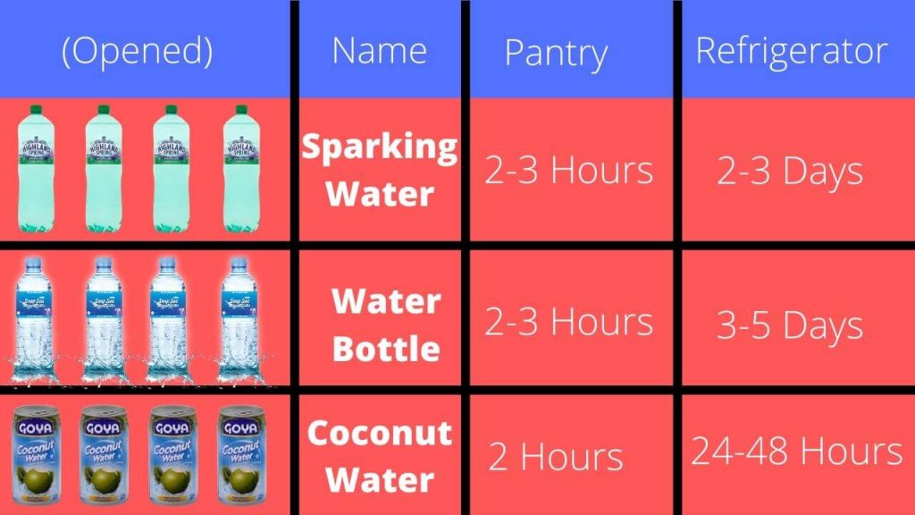 Does Water Expire in Bottles
