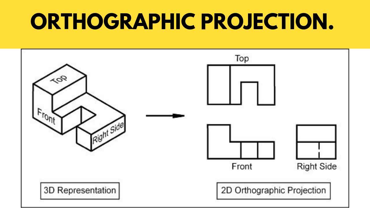 Orthographic Sketch Definition