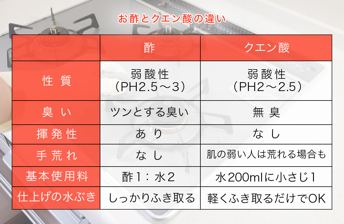 クエン酸とお酢の決定的な違いとは？掃除と健康で失敗しない使い分け術