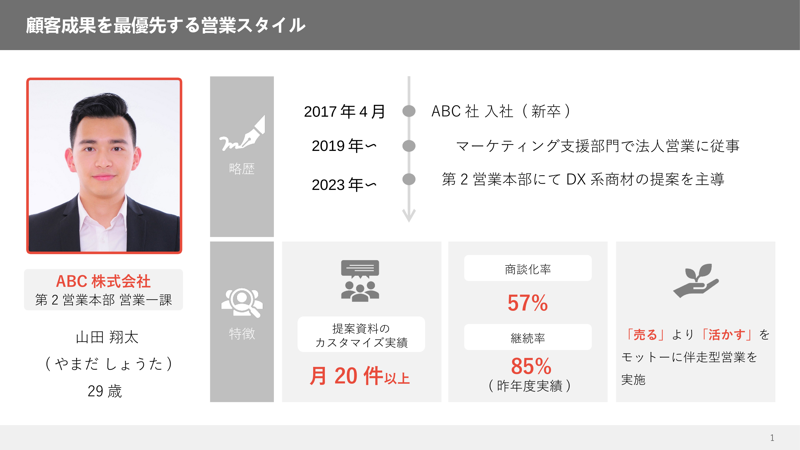 2026年の第一印象を1枚で決める「自己紹介スライド」の最適解：プロのテンプレート活用が仕事の成果を劇的に変える理由