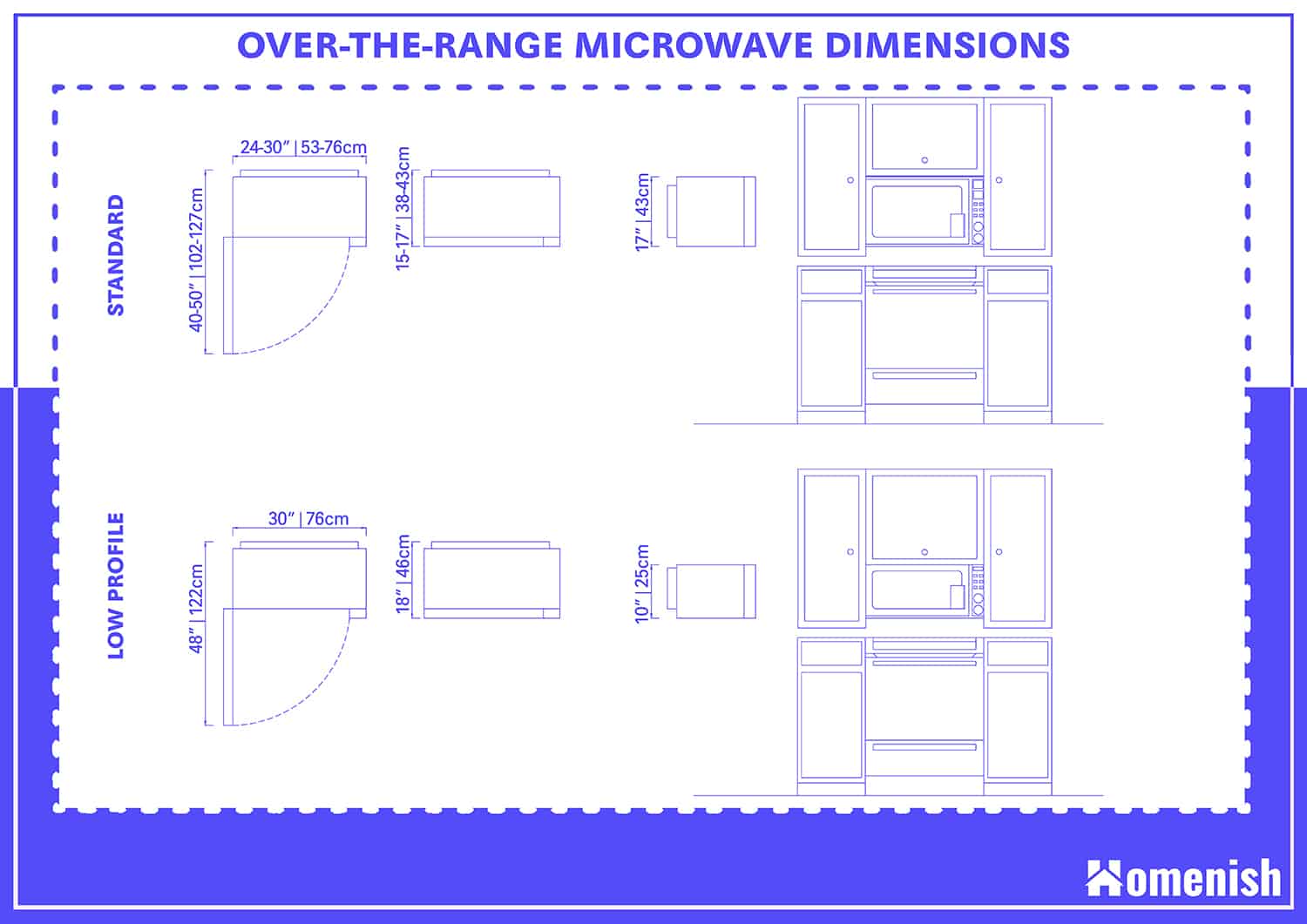 Over Stove Microwave Dimensions