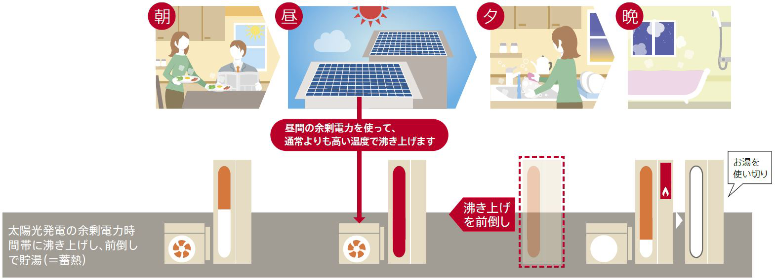 エコワン太陽光発電モードで電気代削減！自家消費の罠と設定法を徹底解説