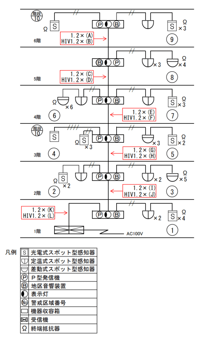 消防設備士甲種4類は過去問だけだと落ちる？2026年合格の新常識