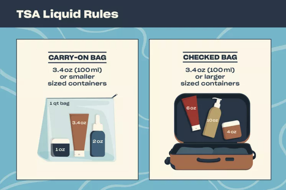 Rules for Carry on Liquids