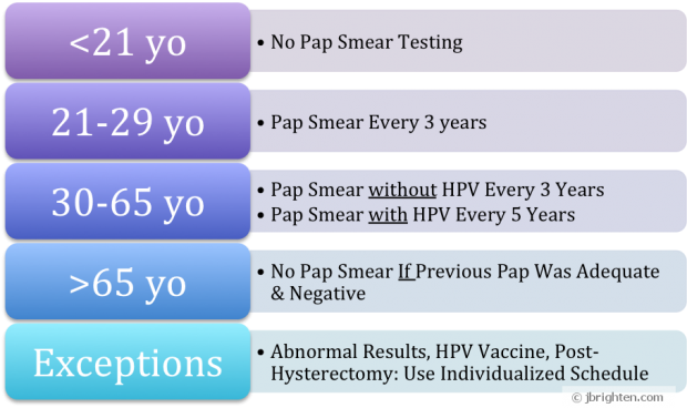 How Often Does Medicare Cover Pap Smears