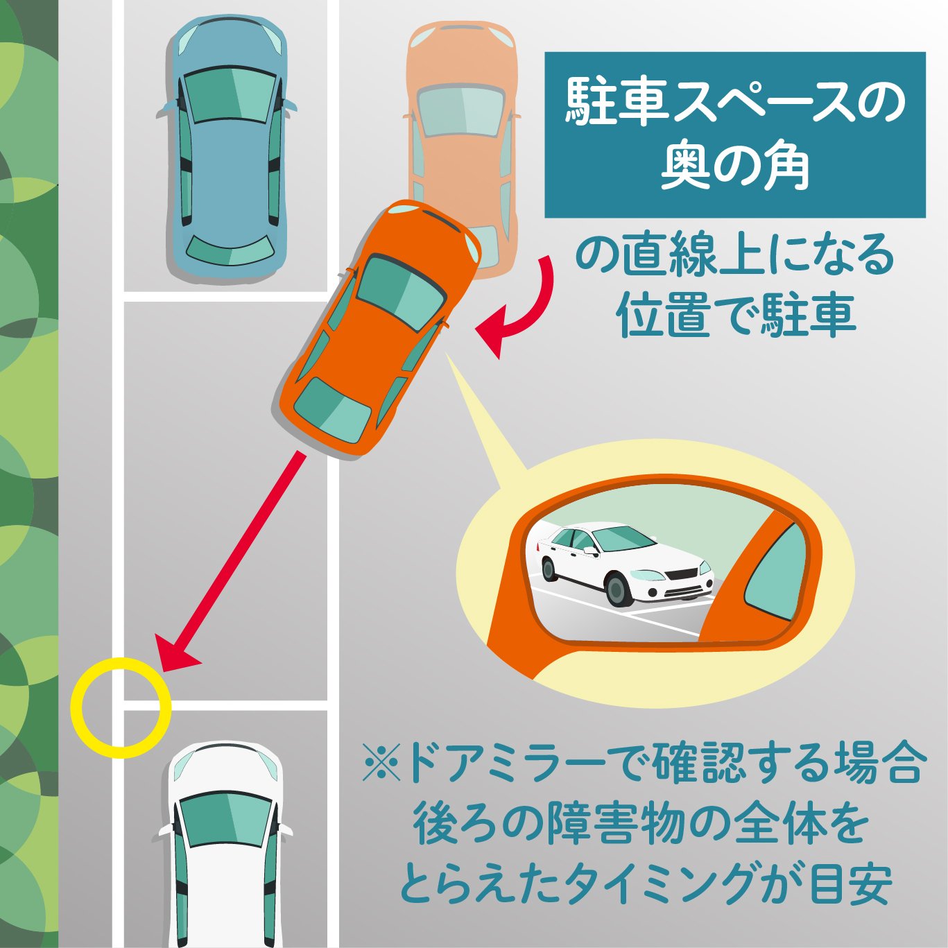 縦列駐車の手順と一発で決まるコツ完全図解【2026年最新版】